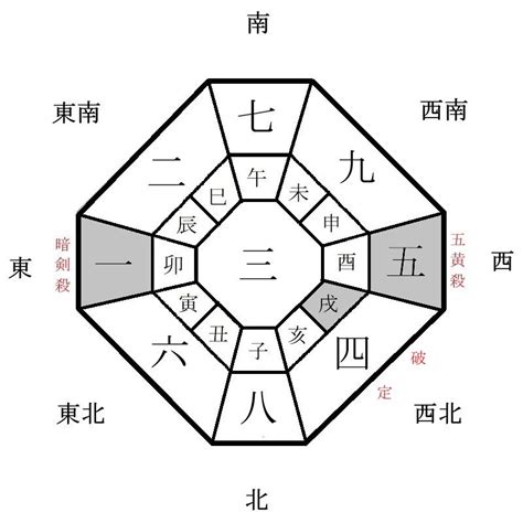 吉方位 今日|2024年12月2日の日盤(本命星：九紫火星、月命星：九紫火星)